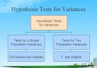 Variance based Hypothesis Testing