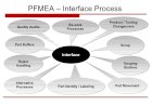 PFMEA