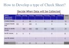 What are the Various Types of Checksheets and Their Uses ?