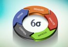 Benefits of Integrating Six Sigma in QMS