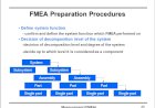 How is a FMEA prepared?