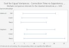 Test for Equal Variance