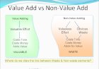 Value Added and Non-Value Added Activities in Lean