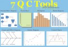 The 7 Basic Quality Control Tools