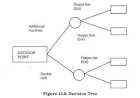 MSA Decision Tree-Diagrammatically