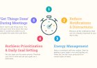 Project Management-Time Management