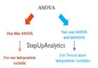 One Way Anova Test