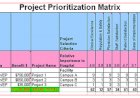 Six Sigma Project Prioritization