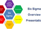 Six Sigma Overview Presentation