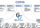 COPIS or SIPOC