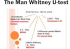 What is  Mann Whitney Test?