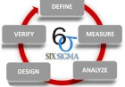 Six sigma project on reducing compressor no start issues