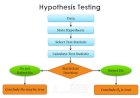 Hypothesis Testing When Y & X are Both Continuous