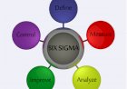 Lean Six Sigma Project on Reducing Attrition