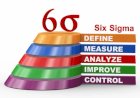 Lean Six Sigma Project on Quality Improvement