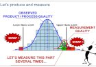 Measurement System Analysis for Continuous Data