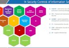 Information Security Controls Overview