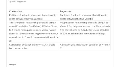 Hypothesis test summary of Analyze phase