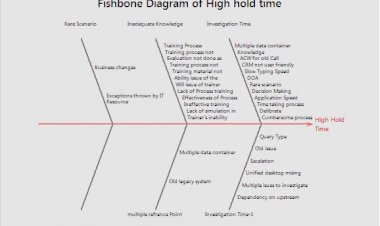 Fishbone on High Hold TIme