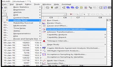 Process Capability for Non Normal Data