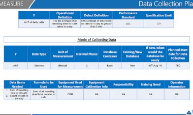 Sample For Data Collection Plan used within industry