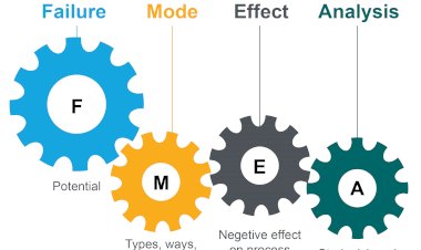 How to Reduce the Risks in FMEA?