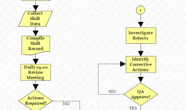 Getting to Know Your Process – Process Mapping