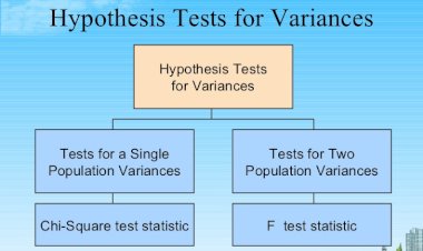 Variance based Hypothesis Testing