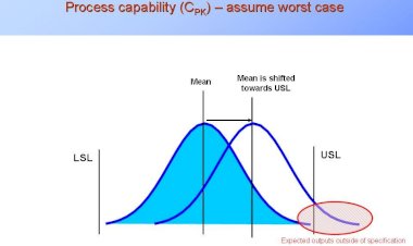 Ppk : Lesser known sibling of Cpk