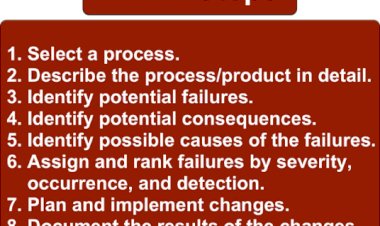 Various Steps in FMEA