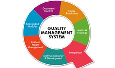 Salient Features of a Sound QMS
