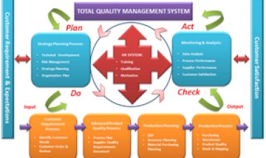 Supplier management in QMS