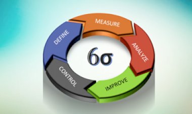 Benefits of Integrating Six Sigma in QMS