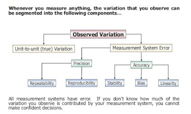 Measurement System Analysis Decision Tree