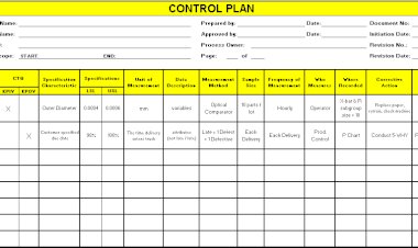Requirements for a Good Control Plan