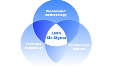 Six Sigma Deployment understanding made clear
