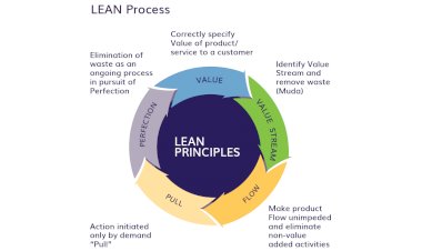 Some Common Process Improvement Themes