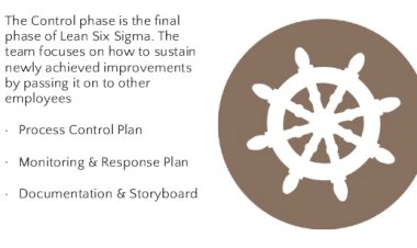 What Happens in Control phase in a Six Sigma Project?