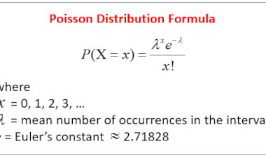 Poisson Distribution