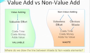 Value Added and Non-Value Added Activities in Lean