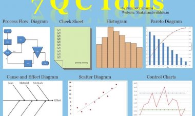 The 7 Basic Quality Control Tools