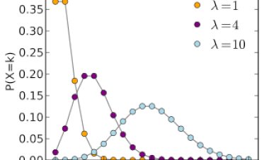 Question on 1 Sample Poisson Rate