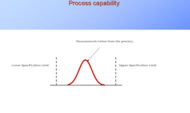 Process Capability Calculation