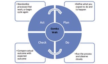 Common Terminologies used within Lean Study
