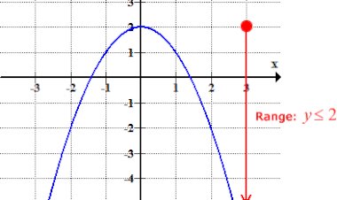 Examples of X and Y as continuous and Discrete data set