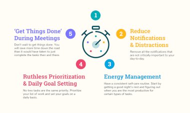 Project Management-Time Management