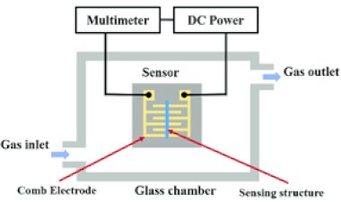 Measure Overview-Diagrammatically