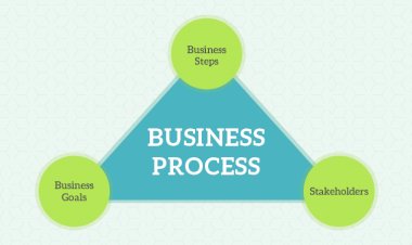 What’s the Starting Point for Improving Processes