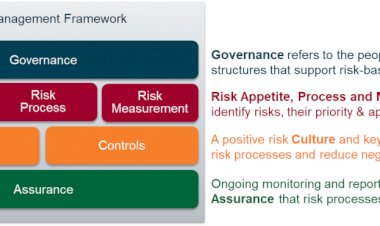 Risk framework