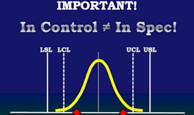 Relationship Between Control Limit & Specification Limit